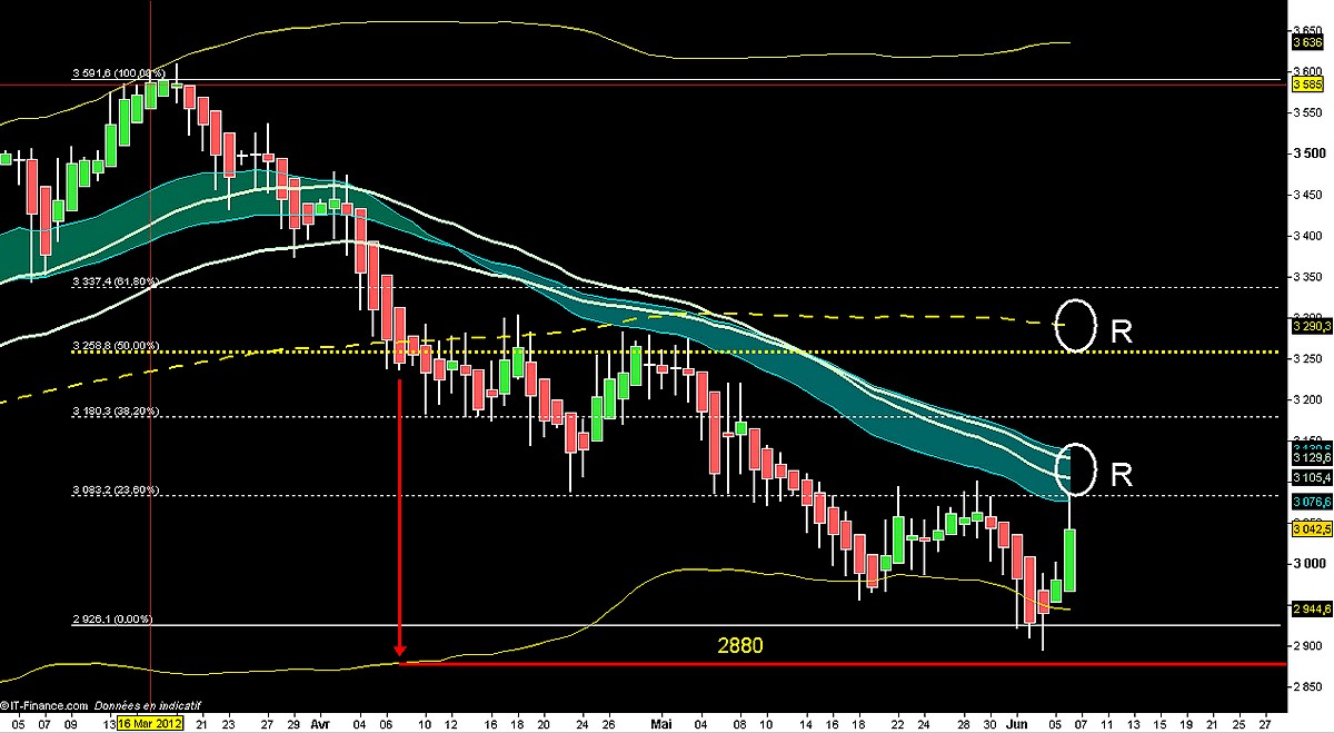 cac ut jour 07062012